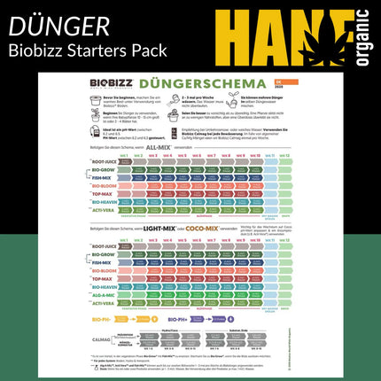 Biobizz Starters Pack